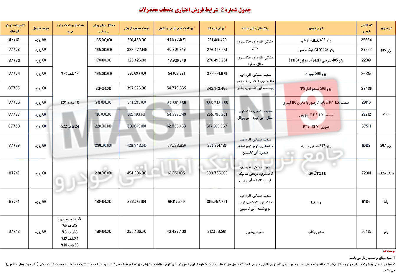 قیمت و شرایط فروش اعتباری محصولات ایران خودرو - بهمن 96