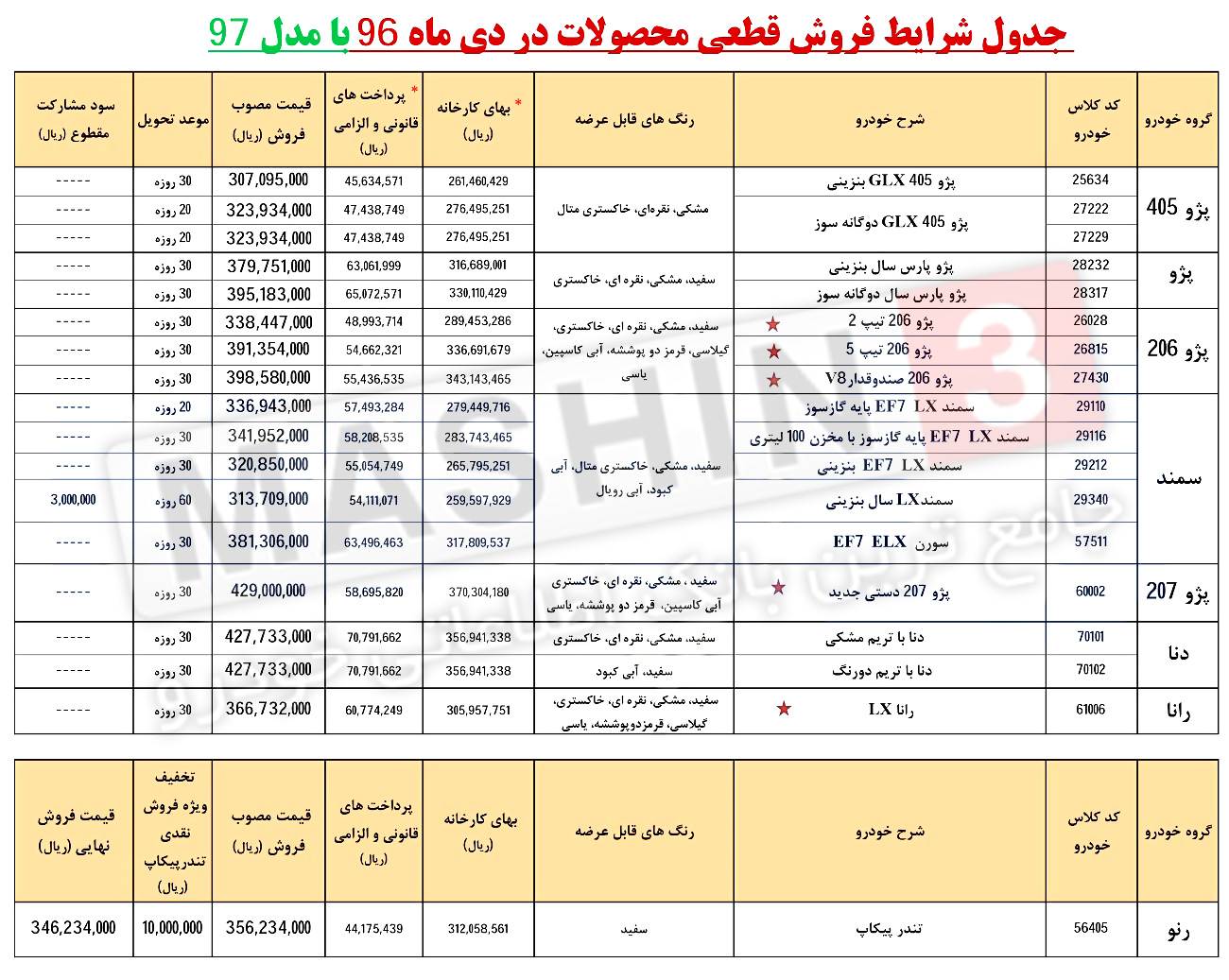 شرایط فروش محصولات ایران خودرو با مدل 97 - دی 96