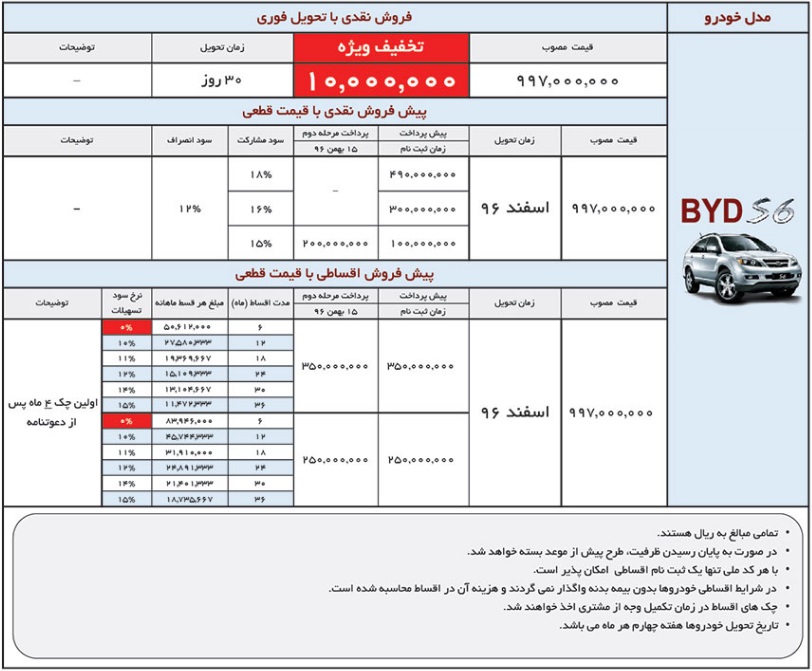 شرایط فروش نقدی BYD S6 - دی 96