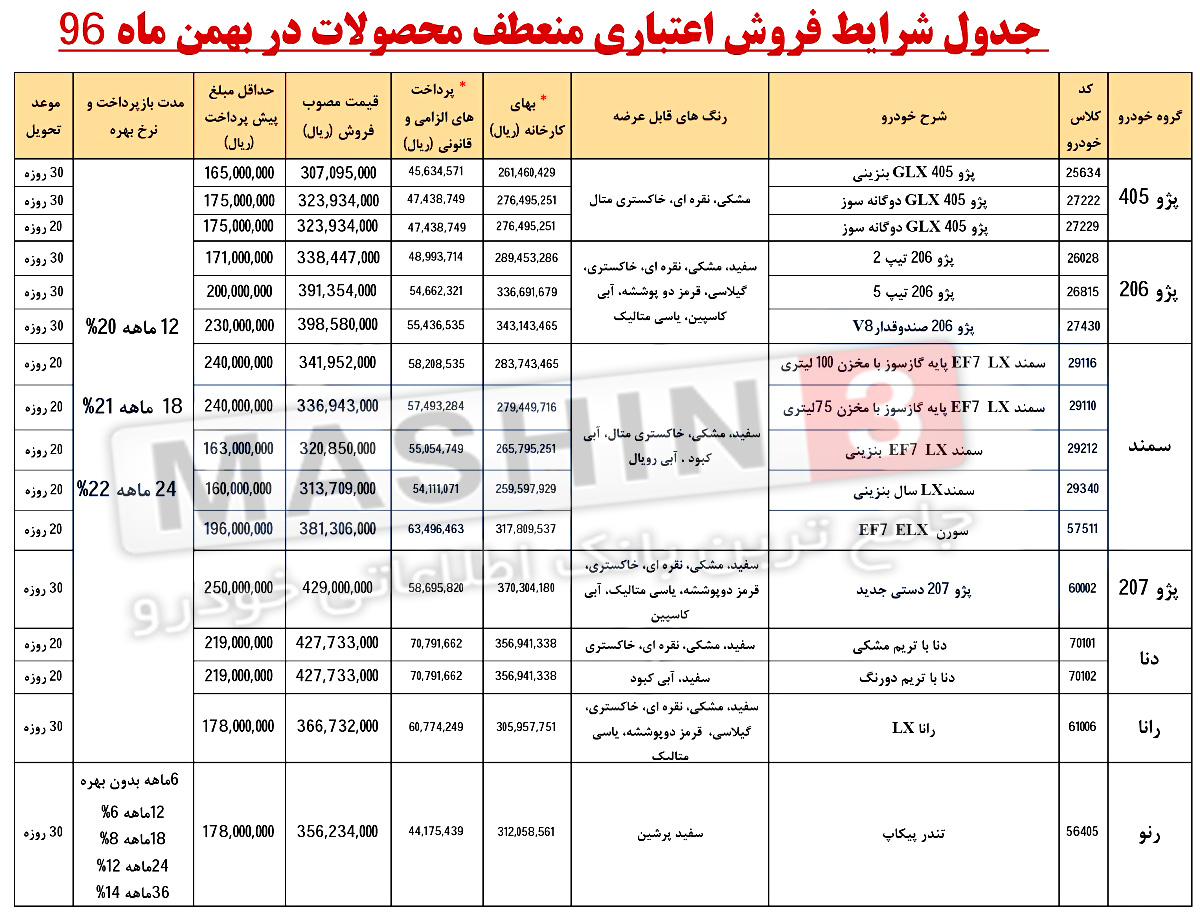 شرایط فروش اقساطی محصولات ایران خودرو ویژه بهمن 96