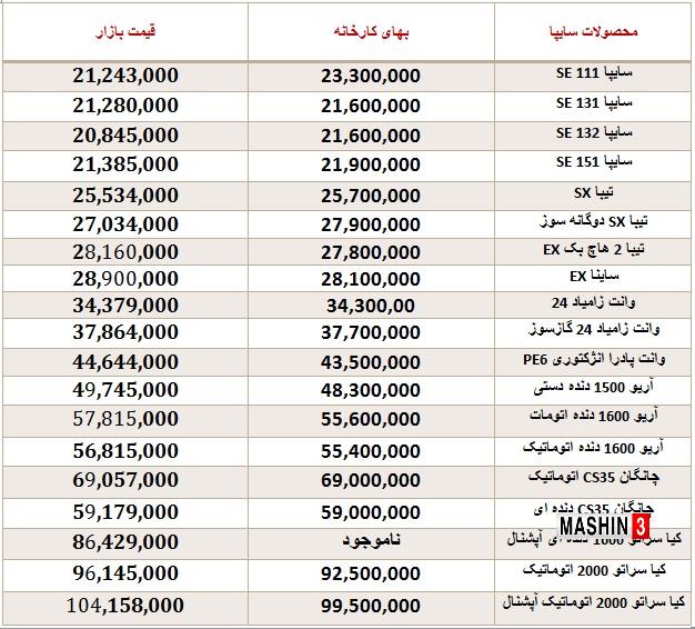 قیمت جدید شرکت سایپا