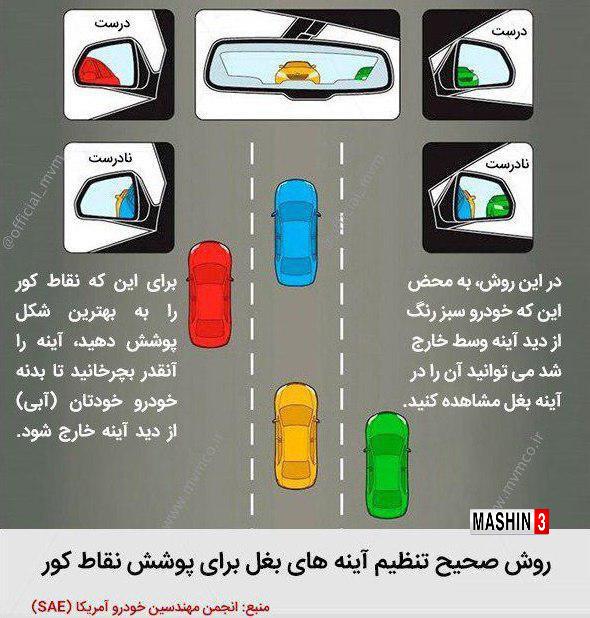 آموزش تنظیم آیینه ها