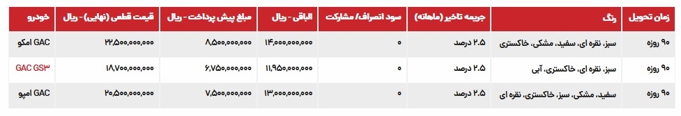 شرایط فروش GAC