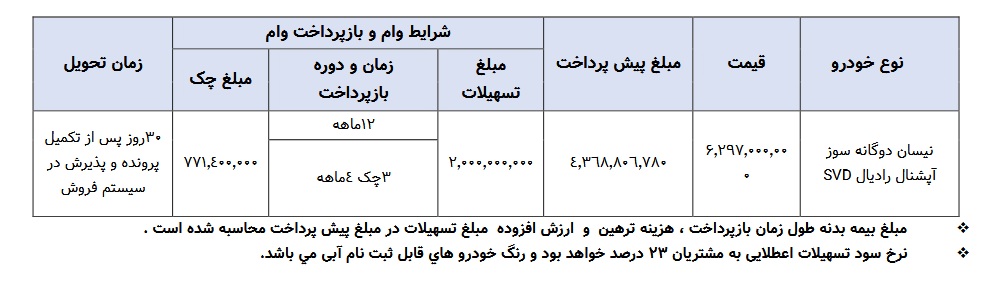 شرایط فروش اعتباری نیسان دوگانه سوز آپشنال رادیال