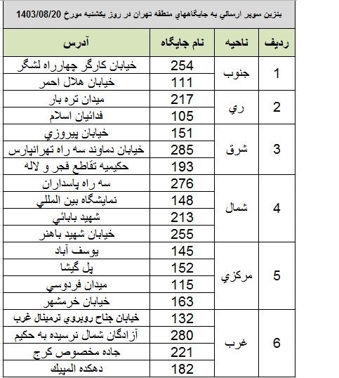 124 در حال حاضر بنزین سوپر در کدام جایگاه ها عرضه می شود؟