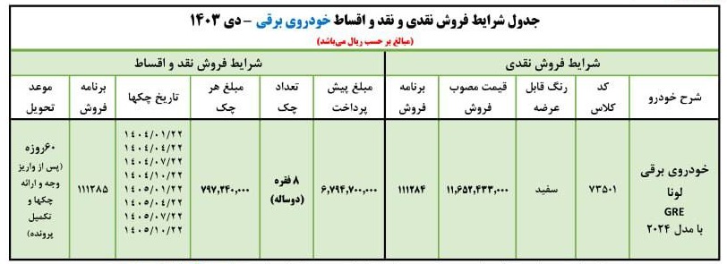 شرایط فروش خودرو برقی لونا ایران خودرو