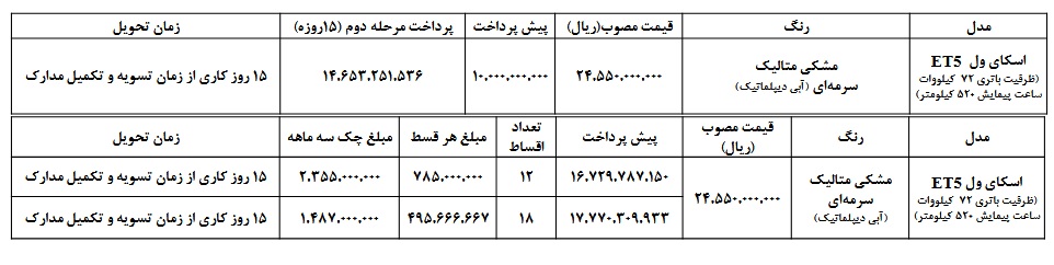 شرایط فروش اسکای ول ET۵
