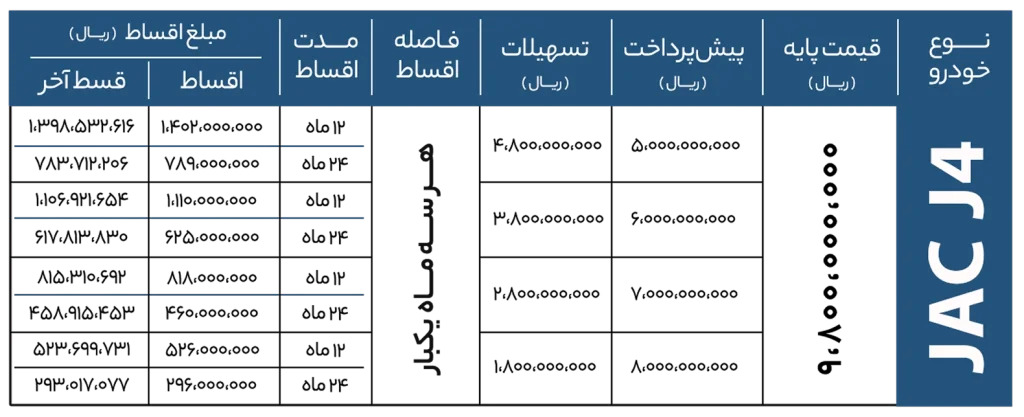 شرایط فروش اقساطی جک J4