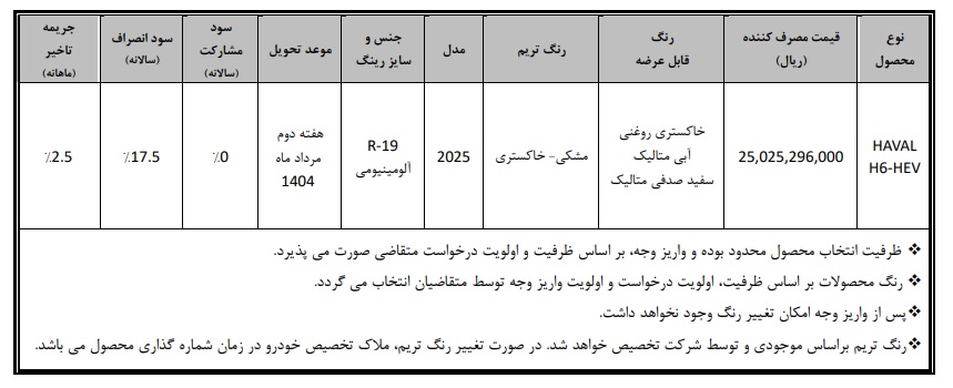 شرایط فروش هاوال h6