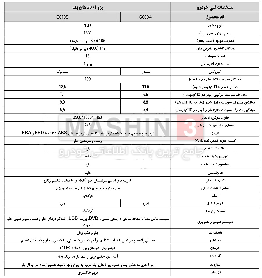 مشخصات فنی پژو 207i هاچ بک با پانوراما