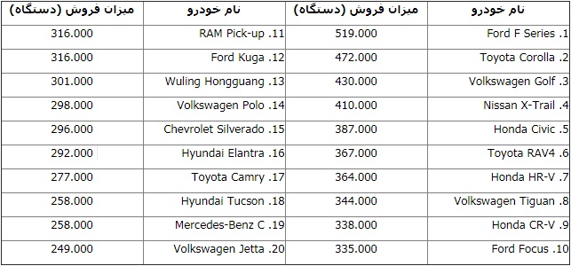جدول پر فروش ترین ماشین های نیمسال 2017