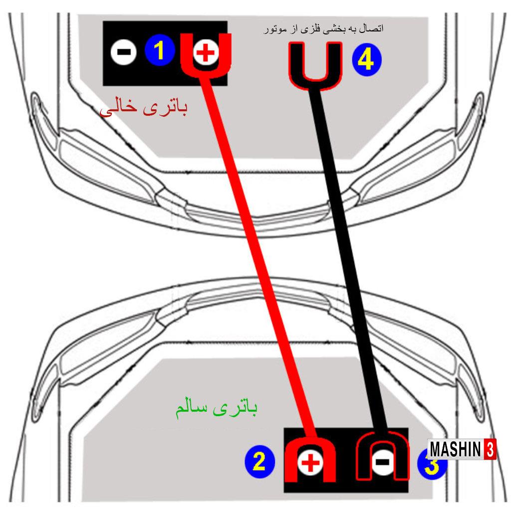 باتری به باتری کردن خودرو